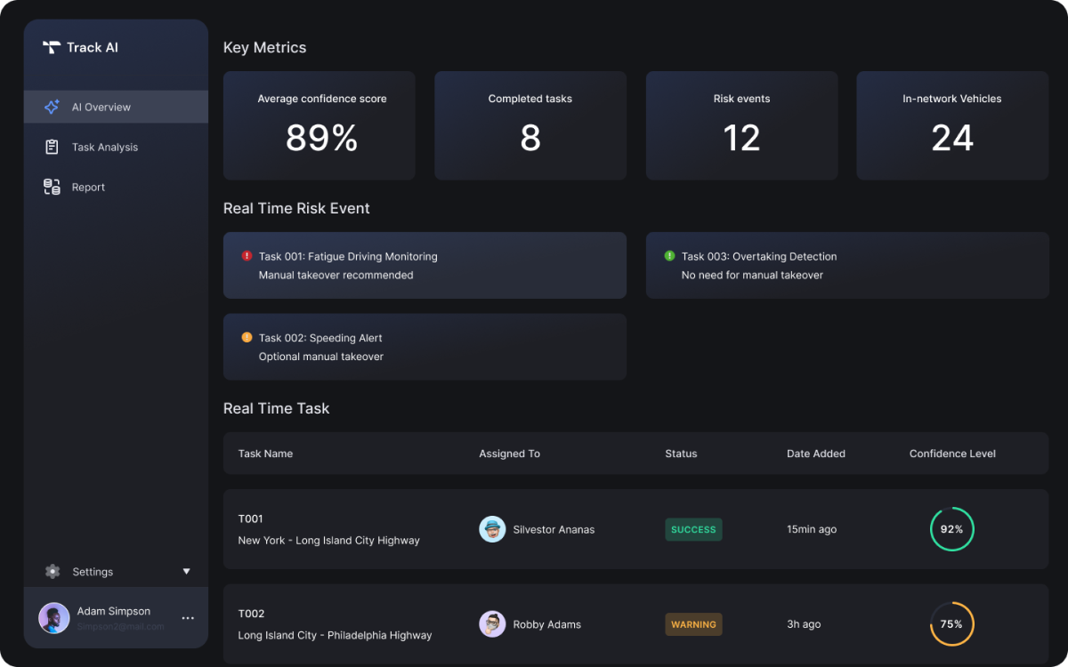 TrackAI — data ai overview