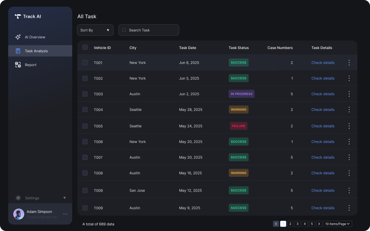 TrackAI — data task analysis